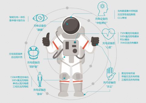 连接未来 运用互联网运营思维重塑充电桩的产品认知与销售模式